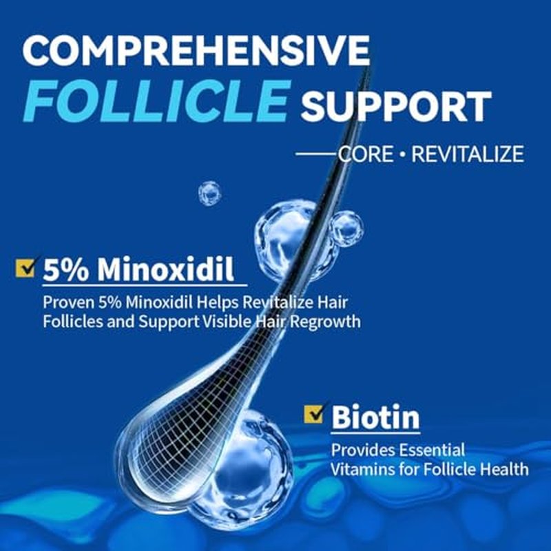 5% Minoxidil Spray for Men - Extra Strength Hair Regrowth Treatment