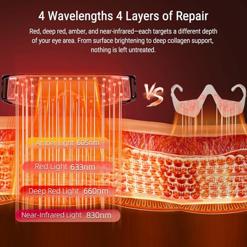 Red Light Therapy Eye Mask - 4 Wavelengths, 3-Minute Treatment