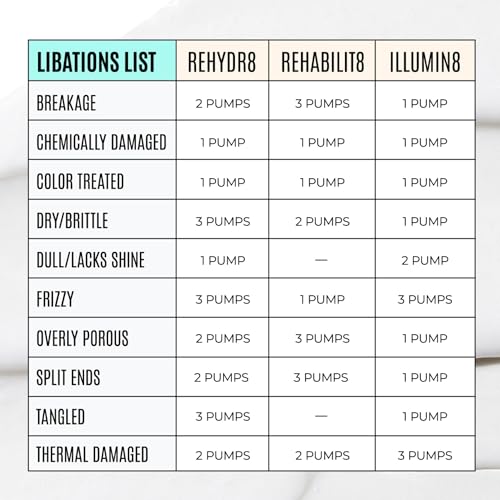 Malibu C ILLUMIN8 Shine Conditioner - Concentrate for Hair Shine & Manageability - Lightweight, Non-Greasy Hair Conditioner for All Hair Types