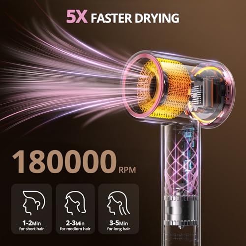 Ionic Hair Dryer with Diffuser & Concentrator – Fast Drying