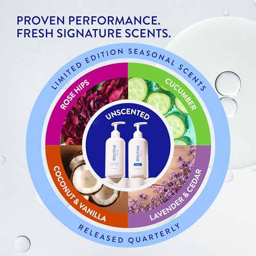 Routine Wellness Anti-Thinning Shampoo & Conditioner Set 14oz