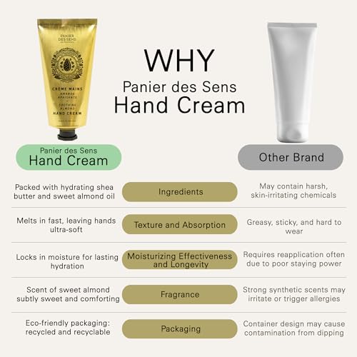 Panier des Sens Sweet Almond Hand Cream for Dry Skin 2.5oz