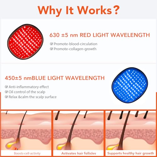 FDA-Cleared Laser Cap for Hair Growth - Wireless Rechargeable