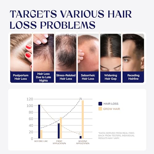 Hair Growth Serum with Biotin & Caffeine for Men & Women