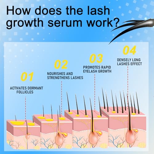 Eyelash Growth Serum - Natural Vegan Formula for Longer Lashes
