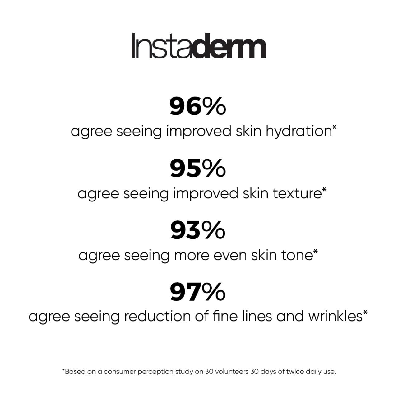 Glycolic Acid 15% Anti-Aging Wrinkle Cream- Reduces the Appearance of Fine Lines, Wrinkles, Age Spots, Dark Spots. Exfoliates, Smoothes Skin Texture, Tone & Improves Dull Looking Complexion.