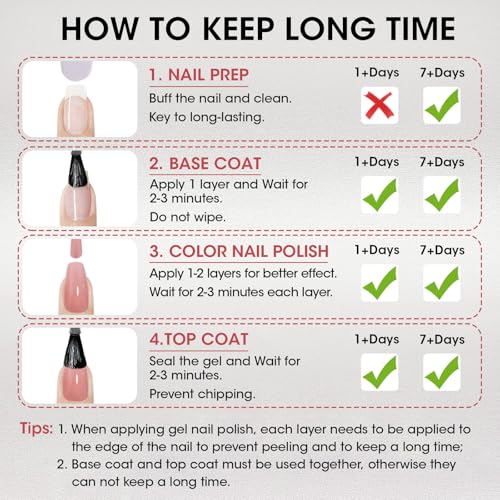 GELLEN Matte Clear Nail Polish Top Coat A00 - No Lamp Needed, Toxin-Free