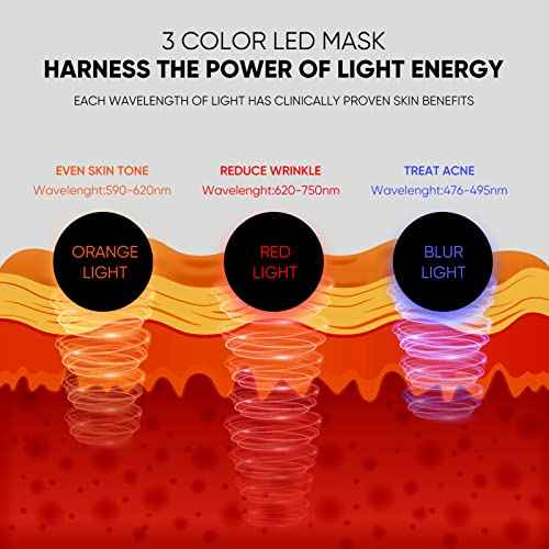 LED Face Mask Light Therapy Facial Photon Beauty Device with USB Cable 3 Colors LED Skin Care Treatment Mask for Facial Rejuvenation, Anti-Aging