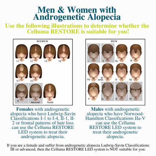 Celluma Restore | The Ultimate Red Light Therapy Device with FDA-Cleared Hair Regrowth, Anti-Aging, and Pain Relief Settings