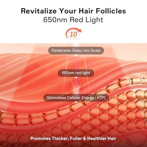 Red Light Therapy Hair Growth Cap for Men & Women