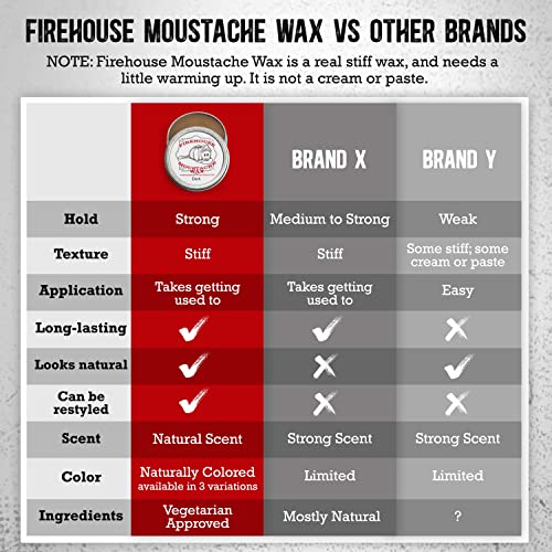 Firehouse Moustache Wax - Made in USA - for Beard & Mustache Shaping - All-Weather, Naturally Scented and Colored Beard Wax (WACKY TACKY, 1 Ounce Tin) - Handmade in Small Batches by John the Fireman