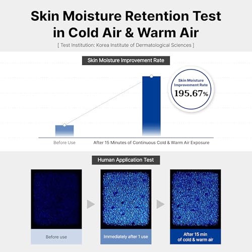 TROIAREUKE Shield Cream (0.85 Fl. Oz.)