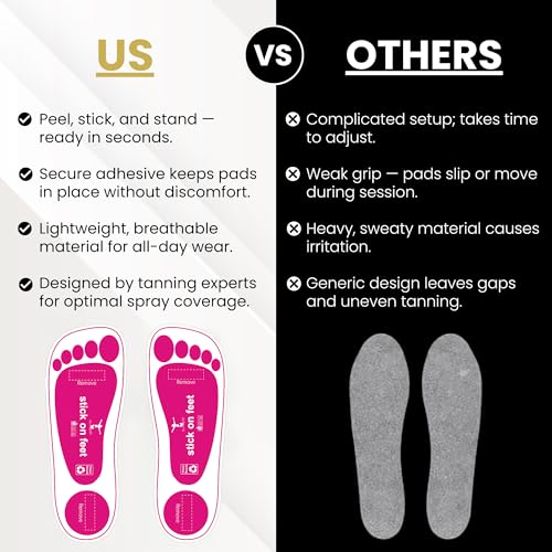 150 Pairs Premium Feet Pads for Spray Tanning ? Disposable Spray Tan Feet Pads ? Hygienic and Easy-to-Use Foot Protectors Designed for Salons and Mobile Spray Tanning Professionals