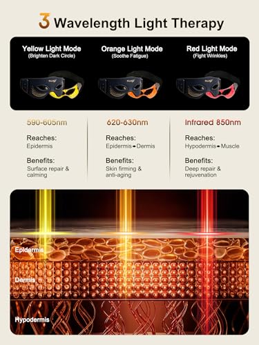 Gracekey Rechargeable Red Light Therapy Eye Mask - 3 Color Modes