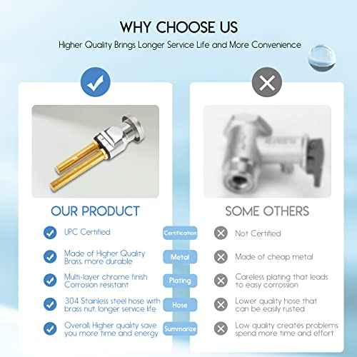 LukLoy Shampoo Bowl Vacuum Breaker Kit for Shampoo Bowl Faucet, Salon Sink Parts, Shampoo Bowl Faucet Kit (Vacuum Breaker Kit)