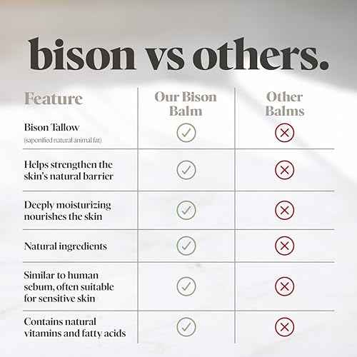 BUFF BAR Pure Bison Tallow Salve, Unscented, 4 Pack - No Irritating Ingredients, Simple & Clean, Body Butter, Full Body Hydration, Replaces Lotion, For Dry, Rough & Sensitive Skin