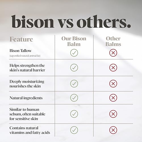 BUFF BAR Pure Bison Tallow Salve, Unscented, 1 Pack - No Irritating Ingredients, Simple & Clean, Body Butter, Full Body Hydration, Replaces Lotion, For Cracked, Dry, Itchy, Irritated Skin