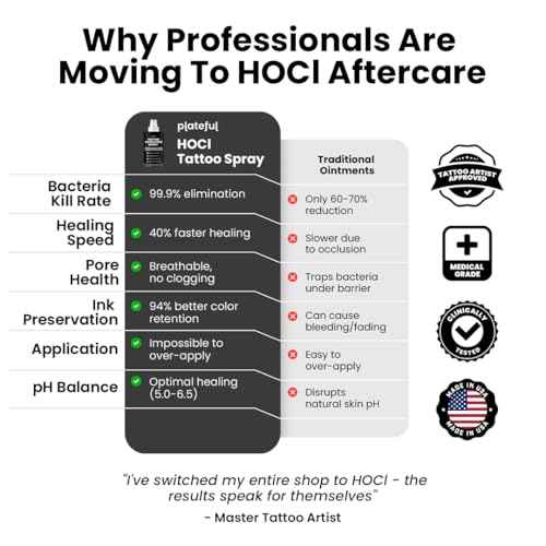 Tattoo Aftercare Spray (8 oz) - Hypochlorous Acid (HOCl) Tattoo Care, Lightweight Alternative to Cream & Ointment - Made in The USA