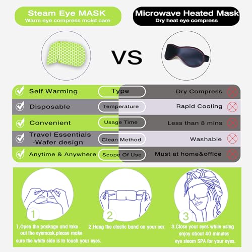 Steam Eye Mask MIX 30 PC Sleep Mask for Travel Essentials,Reduce Eye Patches for Puffy Eyes and Dark Circles,Hydrate & Soothe Tired Eyes, Self Heated Eye Masks,Self Care SPA Gifts for Women