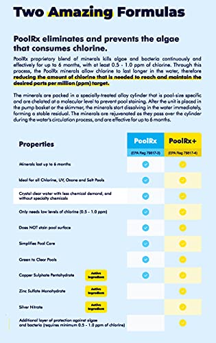 PoolRX+ Pool Unit 7.5k-20k gallons (4-Pack) Bundle with PoolRx+ Booster Blue Swimming Pool Algaecide, 4 Pack