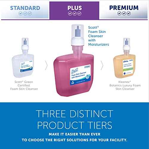 Scott Professional Foam Hand Soap with Moisturizers (91592), 1.2 L, Foaming, Pink, Floral Scent, Automatic Refills, for Kimberly-Clark Professional ICON Dispensers (2 Bottles)