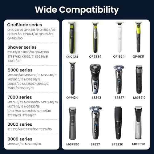5V Fast Charger Fit for Philips Norelco One Blade QP2724 QP2834 QP1324 QP4631 QP6542 QP6552 QP4530 QP1924 MG7910 MG5910 MG9510 MG9525 Fit for Phillips One Blade Trimmer Electric Shaver Razor