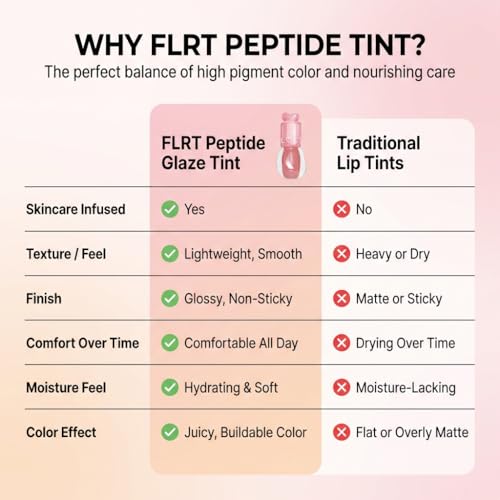 #OOTD FLRT Peptide Lip Tint – Glass Glow, Non-Sticky Hydrating Stain