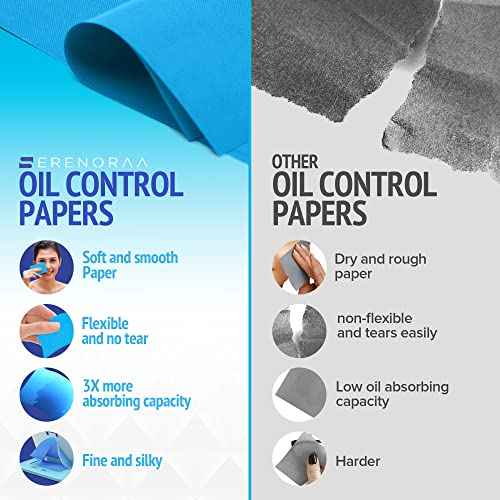 Blue Oil Wipes - Portable Face Blotting Sheets - Japanese High Performance Technology - Grain Free Softer Oil Pads - 50 Sheets