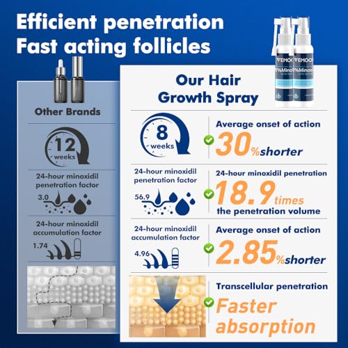 5% Minoxidil Hair Growth Spray for Women & Men - 60ml, Extra Strength Treatment for Thicker, Stronger Hair