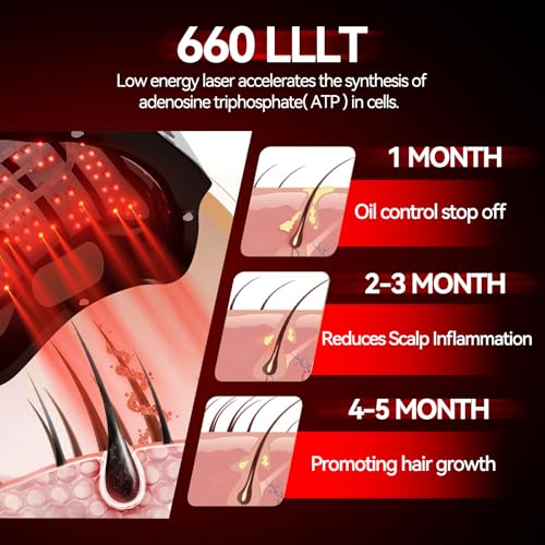 Laser Hair Growth Cap - FDA Cleared LLLT Device