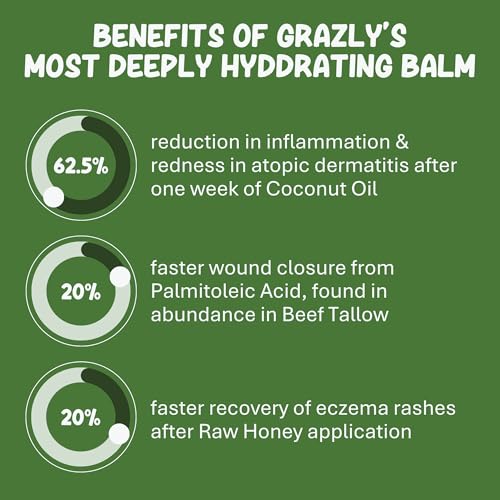 Original Beef Tallow & Manuka Honey Balm | 100% Grass?Fed & Finished Beef Tallow, Raw Manuka Honey, Beeswax | Deeply Moisturizing & Repairing Skincare Balm | 3 oz Jar