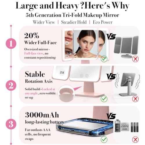 SIMETRA 15.6'' Pink Rechargeable LED Makeup Mirror with Lights & Trifold Design