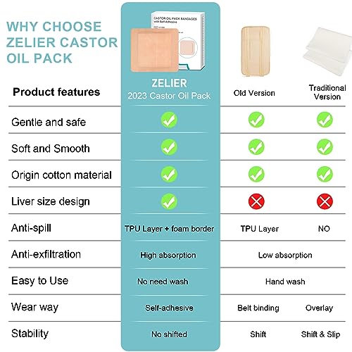 Castor Oil Pack Wrap 8.7"x7.9" Self-Adhesive Pads (10-Pack)