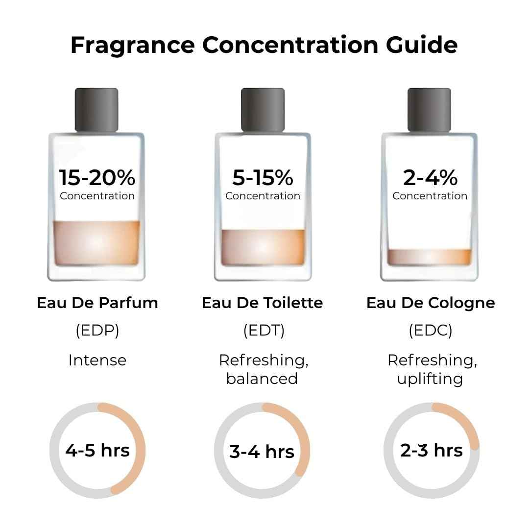 Jean Rish Woody Breeze Eau De Parfum - Perfume for Women (3.4 Fl Oz / 100ml) with Pear, Jasmine & Vanilla Notes - Long Lasting and Luxury Fragrance, Made in USA