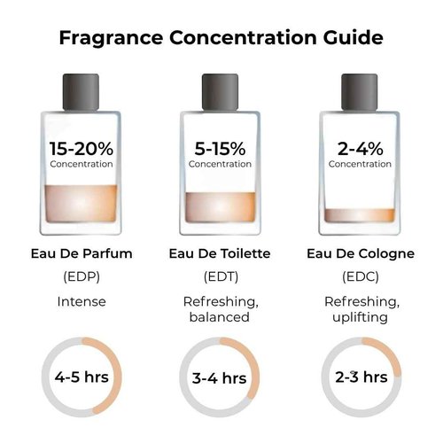 ARLYN White & Black Eau De Parfum Inspired by Ys .l's Y, Perfume for Men, Luxury Fragrance - Vegan, Cruelty-Free, and Eco-Conscious (1.7oz / 50ml)