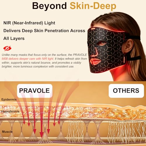 Red Light Therapy Face Mask with 276 LEDs | 4 Modes, 3000mAh