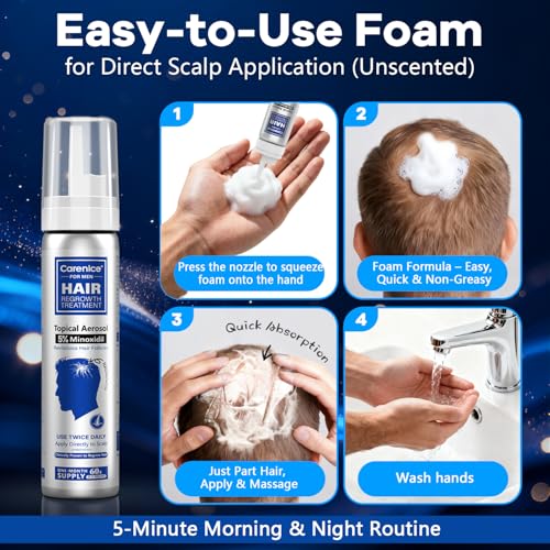 5% Minoxidil Foam for Men with Biotin - Hair Growth Treatment