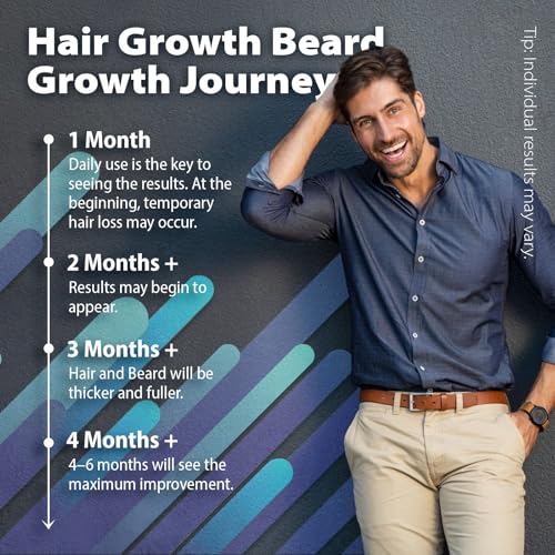 5% Minoxidil Hair & Beard Growth Oil Spray with Biotin
