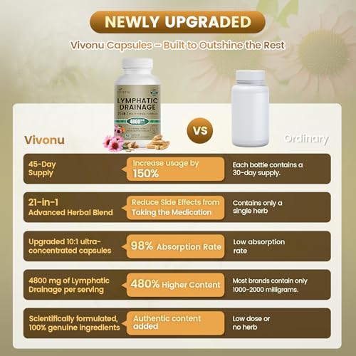 Lymphatic Drainage Supplement 21-in-1 Complex, 90 Capsules
