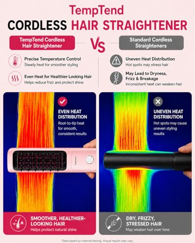 TempTend Cordless Hair Straightener Brush with Ionic Technology
