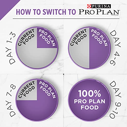 Purina Pro Plan High Calorie, High Protein Dry Dog Food, 30/20 Chicken & Rice Formula - 50 lb. Bag