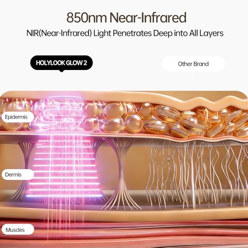 HOLYLOOK FDA Cleared Red Light Therapy Mask for Face – 4 Modes, 850nm NIR, 280 LEDs