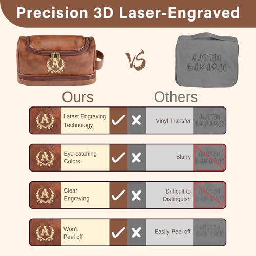 Personalized Toiletry Bag for Men, Gifts for Men, Custom Leather Mens Toiletries Travel Kit, Customize Shaving Bags, Men's Gift Ideas for Christmas, Anniversary, Birthday, Dad, Grandpa, Lover(P)
