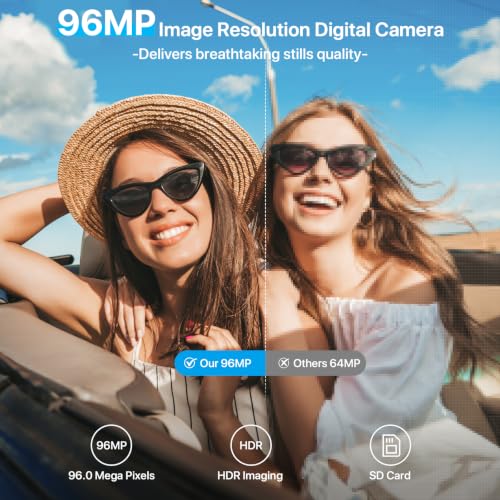 AUREAPIX 96MP 8K Digital Camera with WiFi & 20X Zoom
