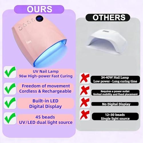 Cordless UV Nail Lamp, 96W UV LED Nail lamp for Gel Polish & Acrylic Nails, Fast Curing Nail Light with 4 Timers, Detachable Base, Auto Sensor, 54 LED Beads, Salon & Home Use (Pink)