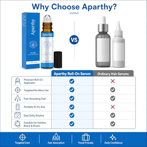 Aparthy Hair Growth Roll-On Serum with Menthol & Camellia Oil - 10ml