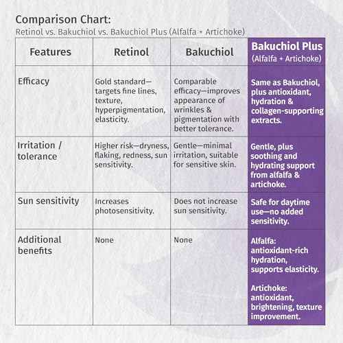 Reviva Labs Bakuchiol Serum ? Natural Retinol Alternative Serum for Face with Alfalfa & Artichoke Extract ? Hydrating Vegan Formula for Smoother, Firmer, Radiant-Looking Skin ? 1 Fl Oz