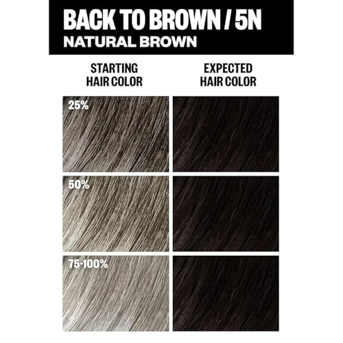 IGK Permanent Hair Color Kit + Hair Gloss Toner Bundle | 5N Back To Brown & Brown Bella | Long-Lasting Color, Tone Refresh & Shine | 4.75oz & 6oz
