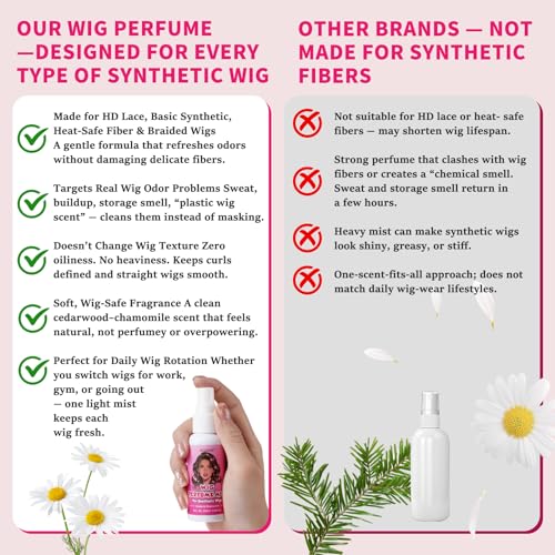 Synthetic Wig Perfume Mist - Odor Neutralizer & Shine Spray