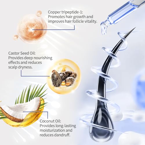 Copper Peptide Hair Regrowth Serum - GHK-Cu & AHK-Cu, 30ml